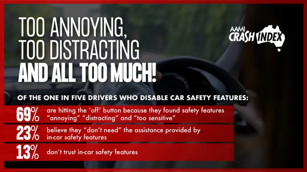 New AAMI Crash Index shows one out of five drivers disable their car safety features