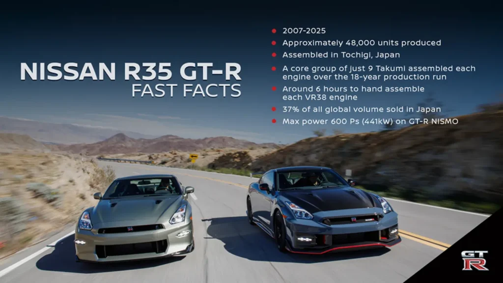 Nissan R35 GT-R production ends after 18 years