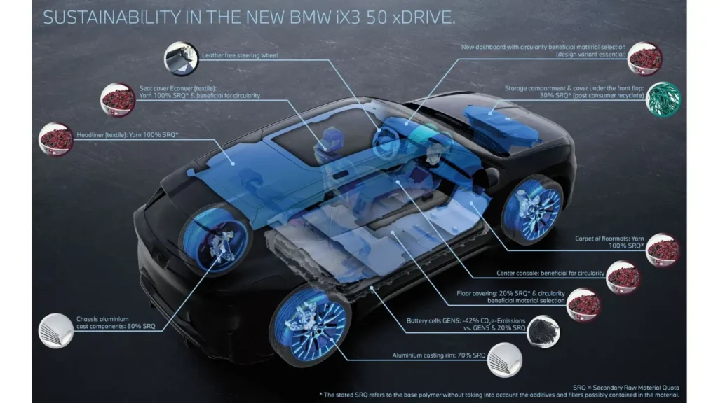 all-new BMW iX3