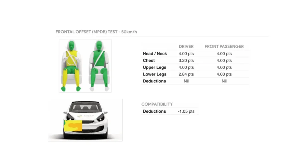 Adult Occupant Protection byd atto 1