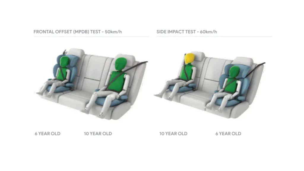 Child Occupant Protection byd atto 1