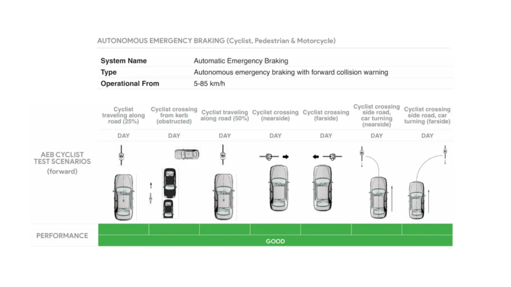 Vulnerable Road User Protection byd atto 1