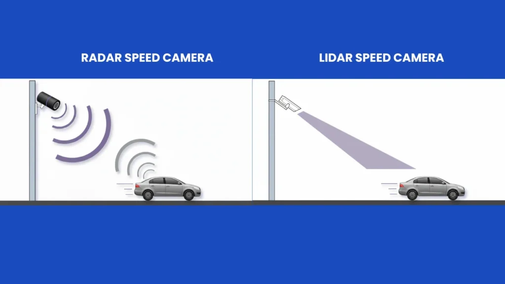 how mobile speed cameras work radar and lidar