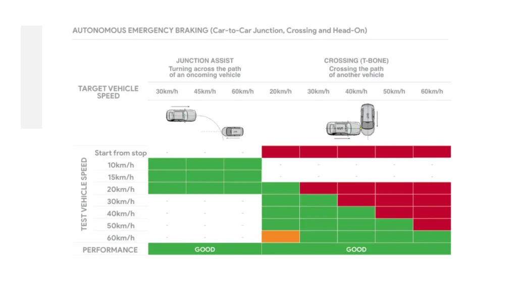 safety assist byd atto 1