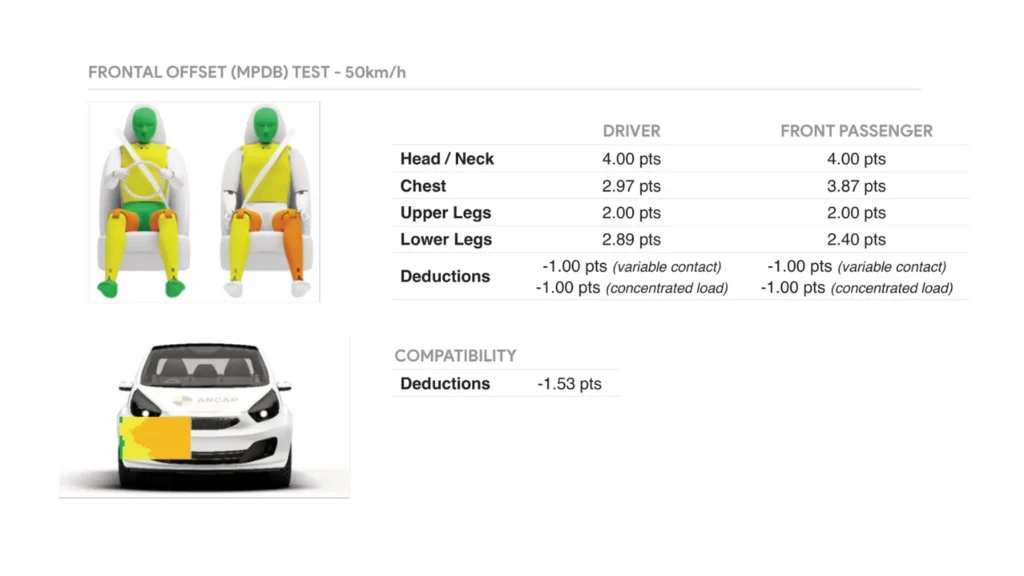 Adult occupant protection 2026 MG ZS