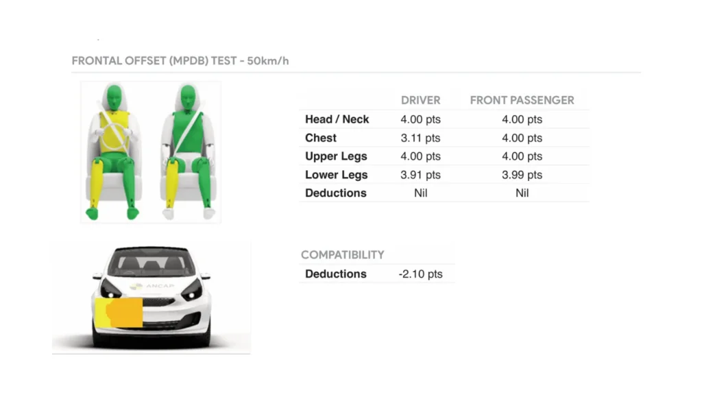 Adult occupant protection 2026 mg 7