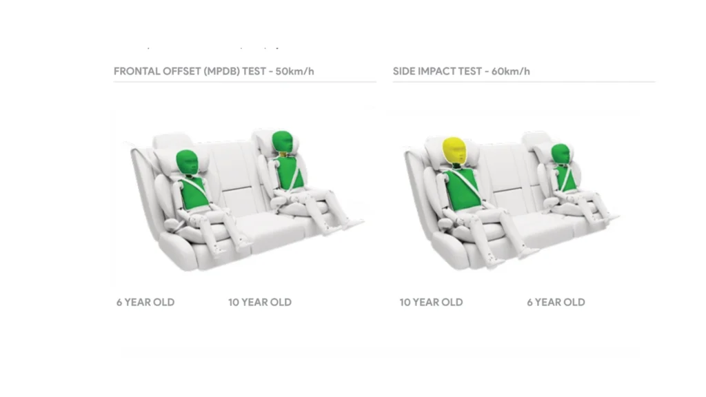 Child occupant protection 2026 mg 7