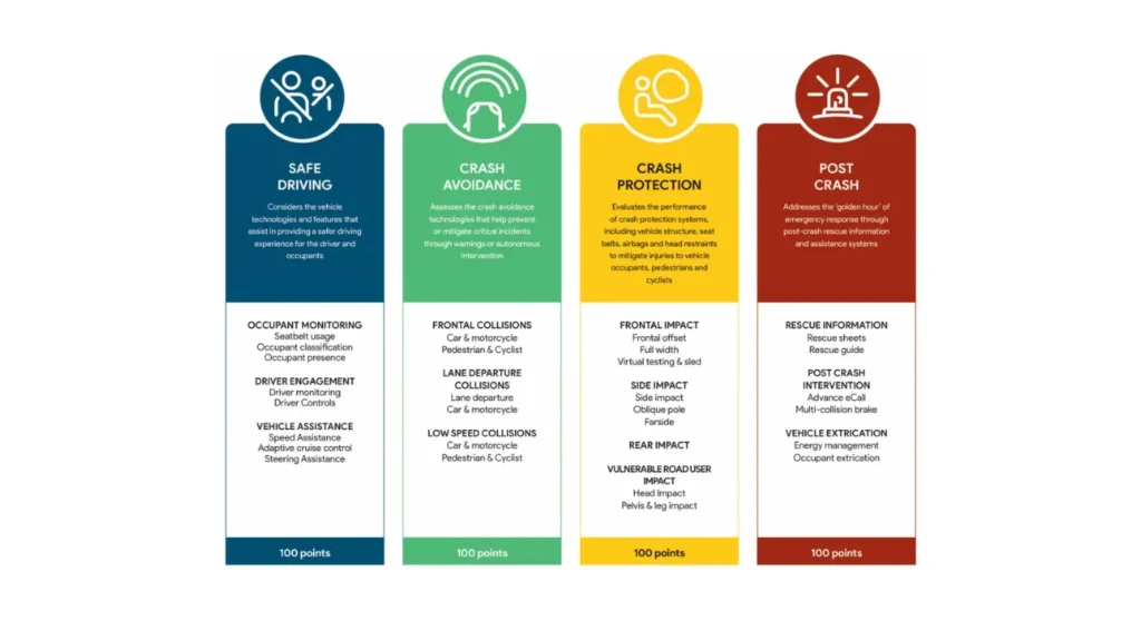 four stages of 2026 ancap safety protocols