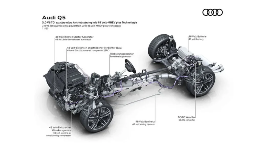 V6 diesel engine for Audi Q5 and Audi A6