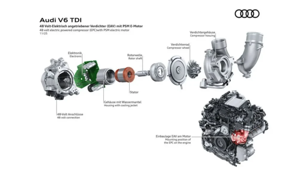 V6 diesel engine for Audi Q5 and Audi A6