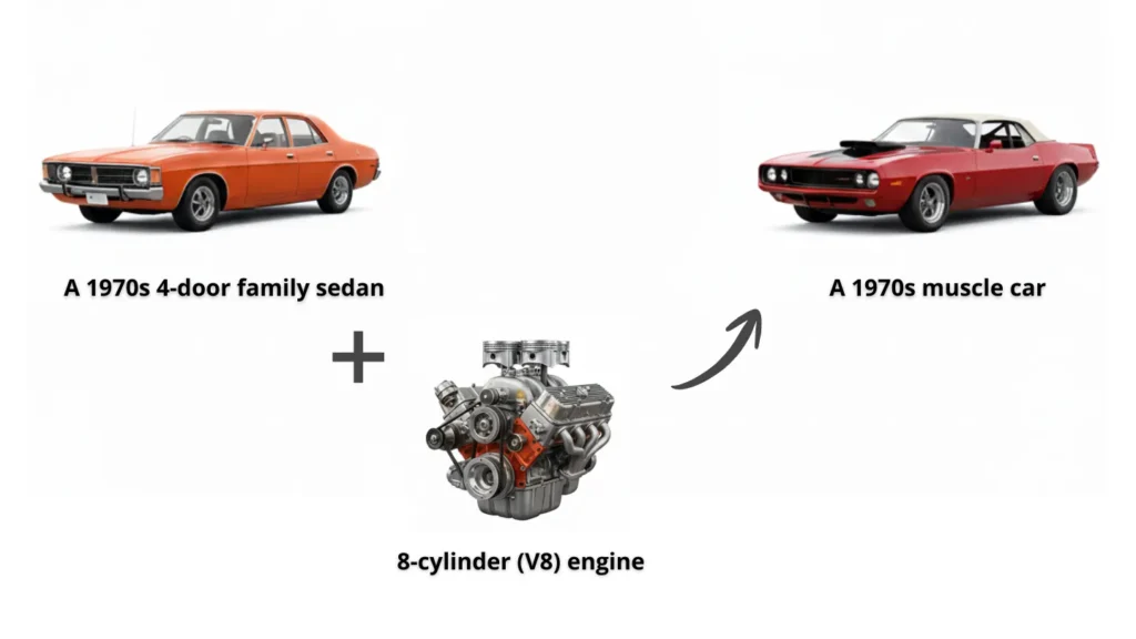 muscle car making formula of the 1970s