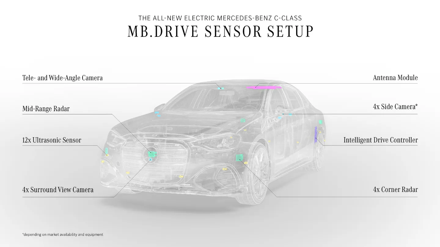 2027 Mercedes C-Class EV sensor setup