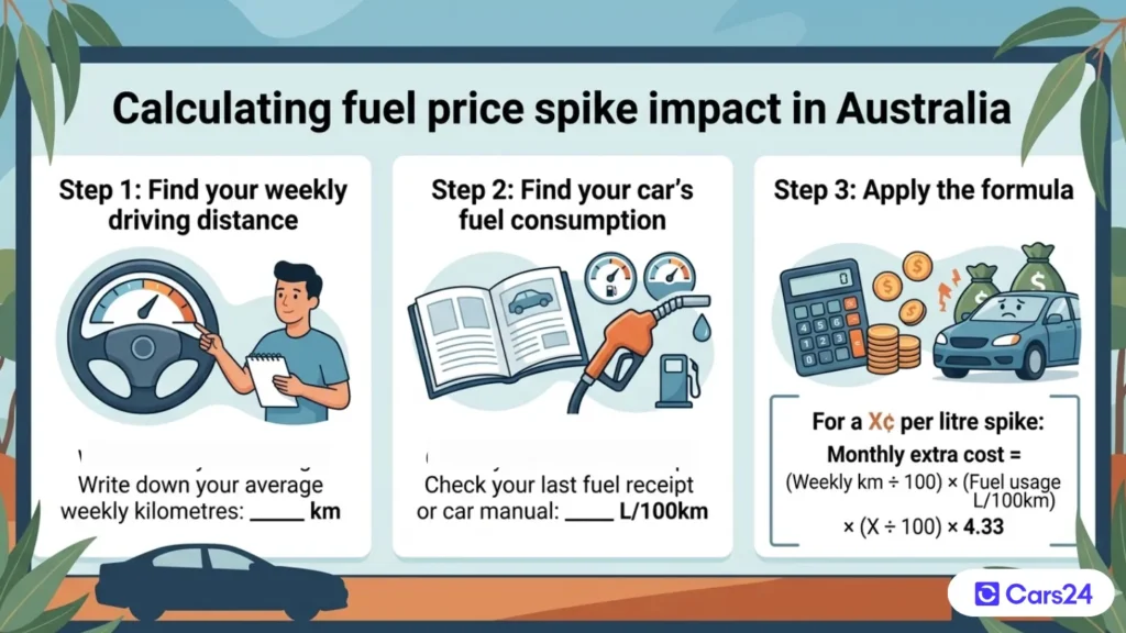 Calculate your own fuel price