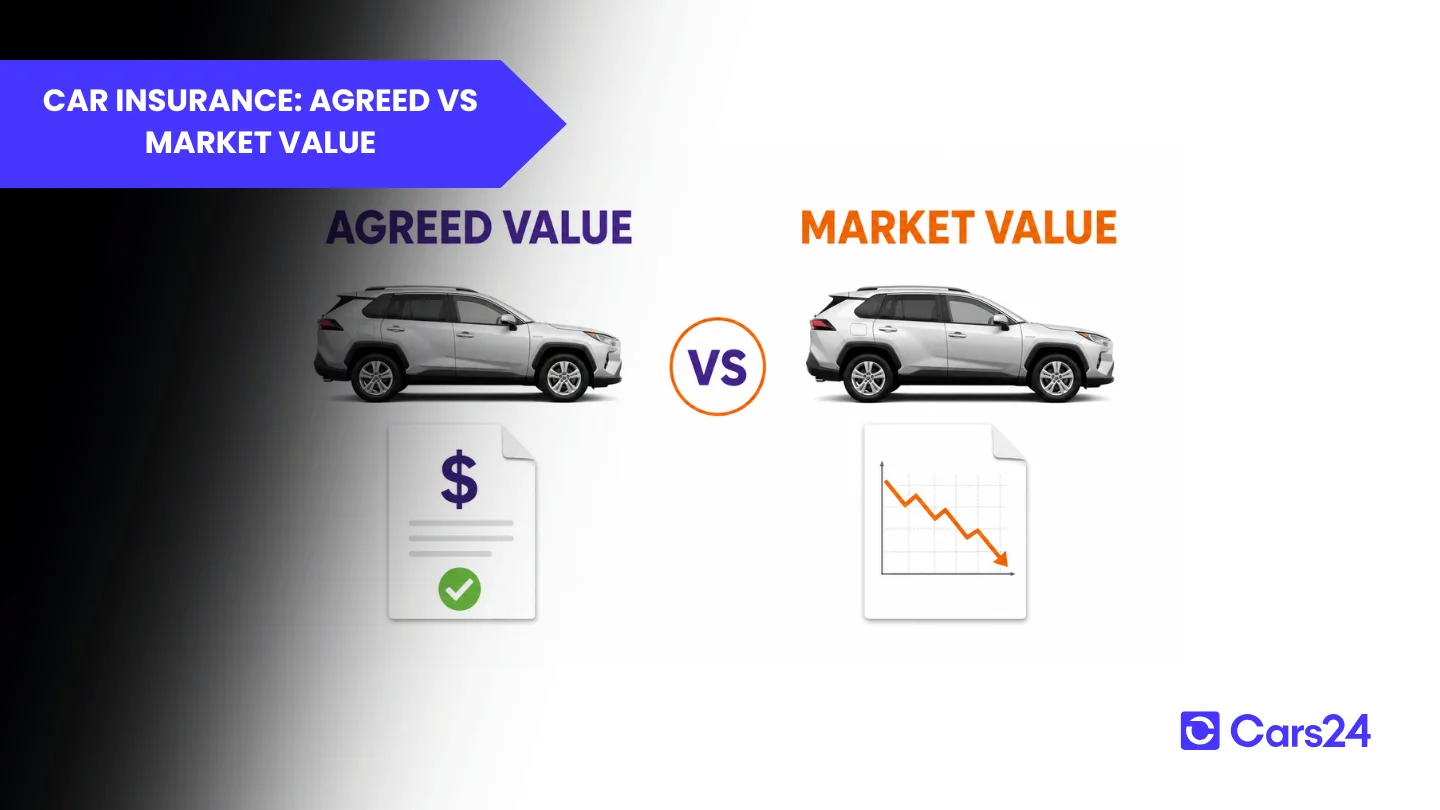 Agreed vs Market Value Which car insurance is good for you banner image