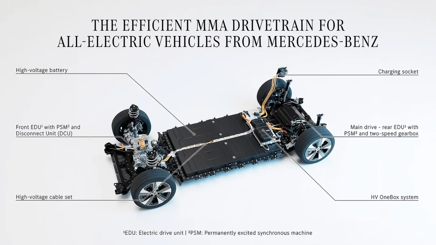 MMA platform drivetrain for mercedes all electric vehicles