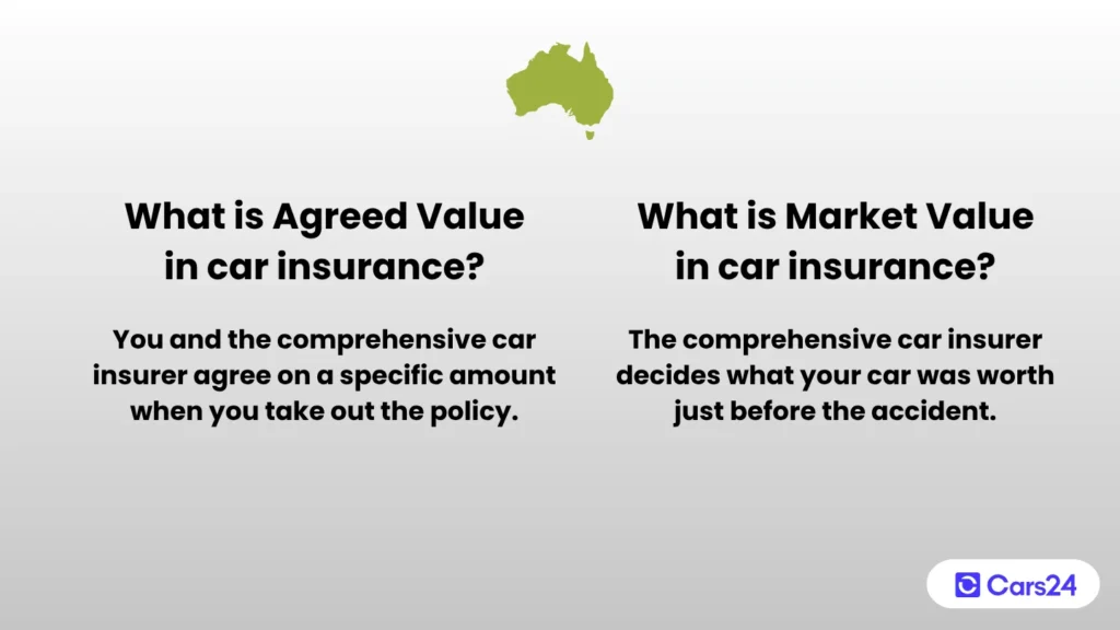 agreed vs maket value in car insurance australia