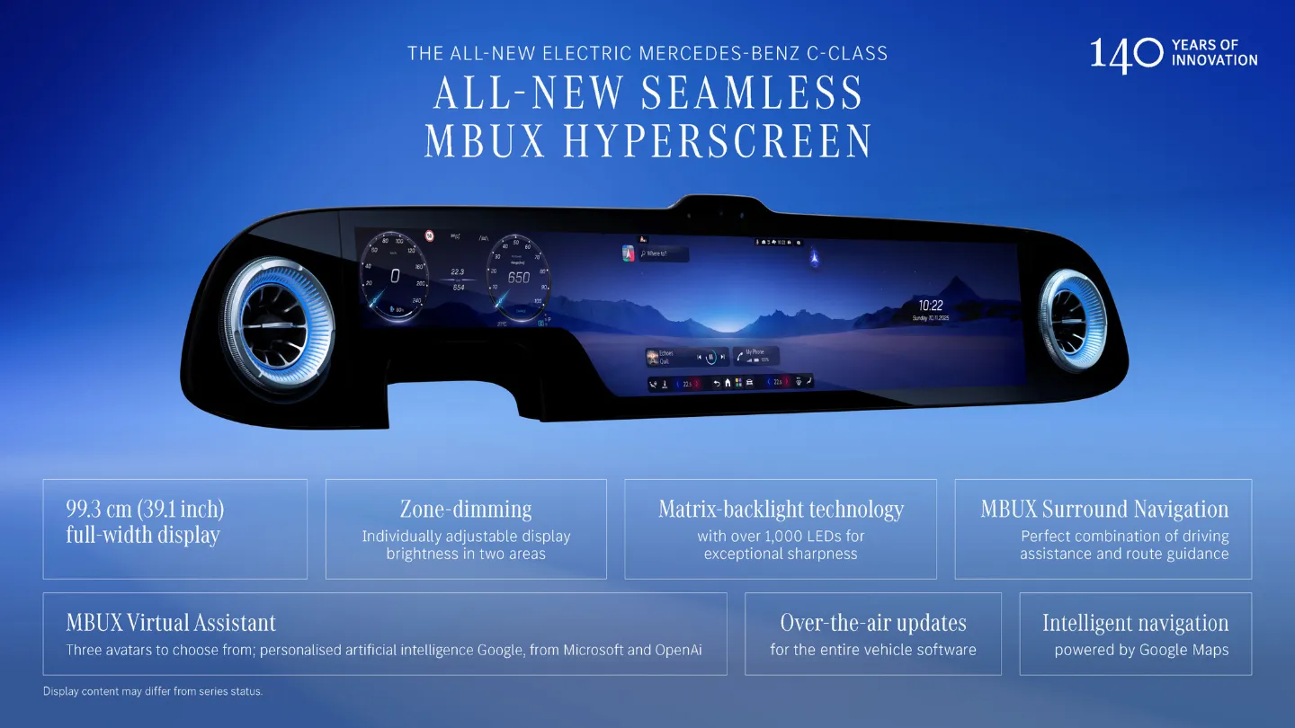 mercedes benz mbux hyperscreen details infographic