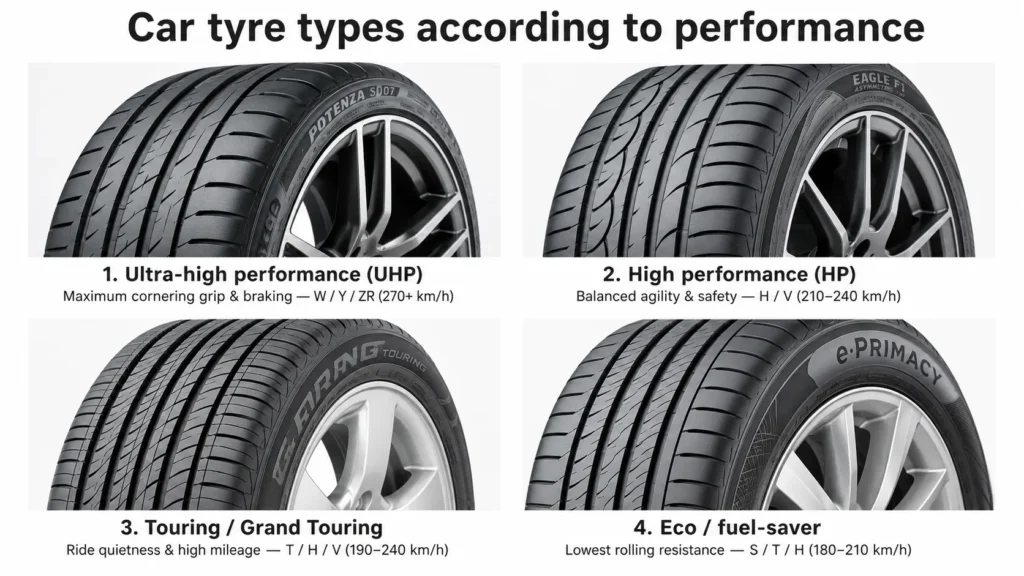 Car tyre types by performance