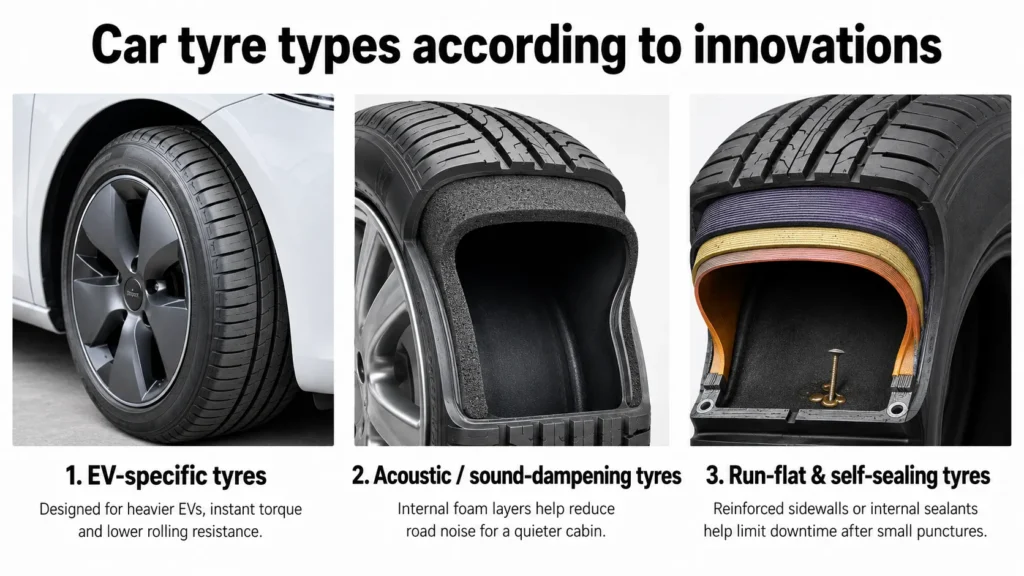 car tyre types according to innovations