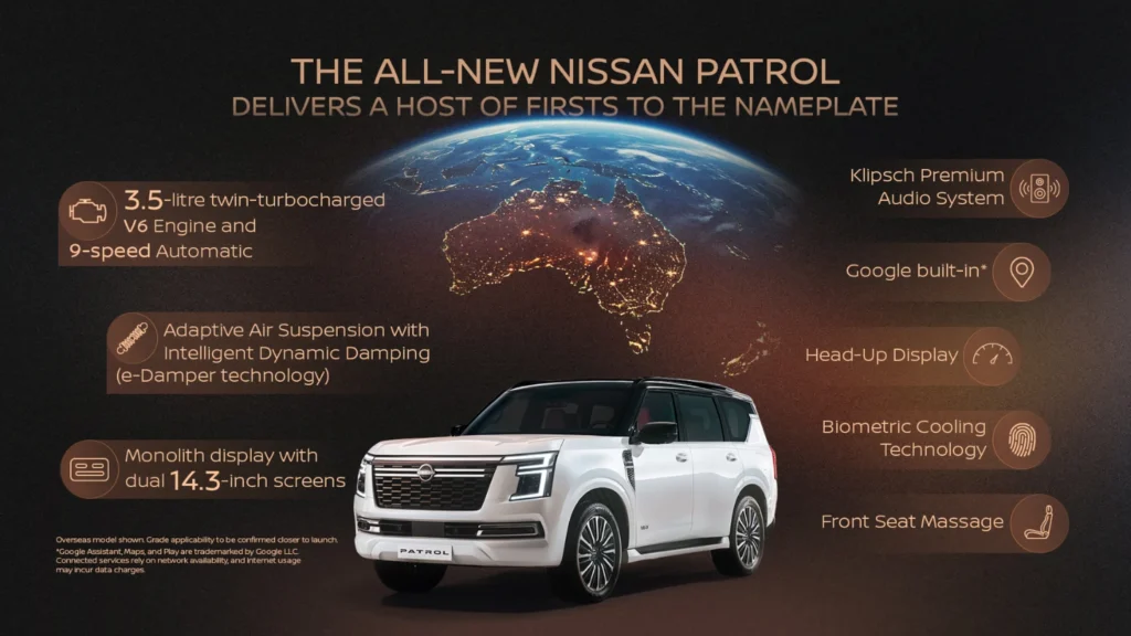 2027 Nissan Patrol Australia