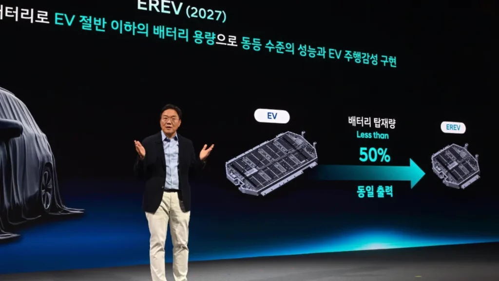 Hyundai EV batteries