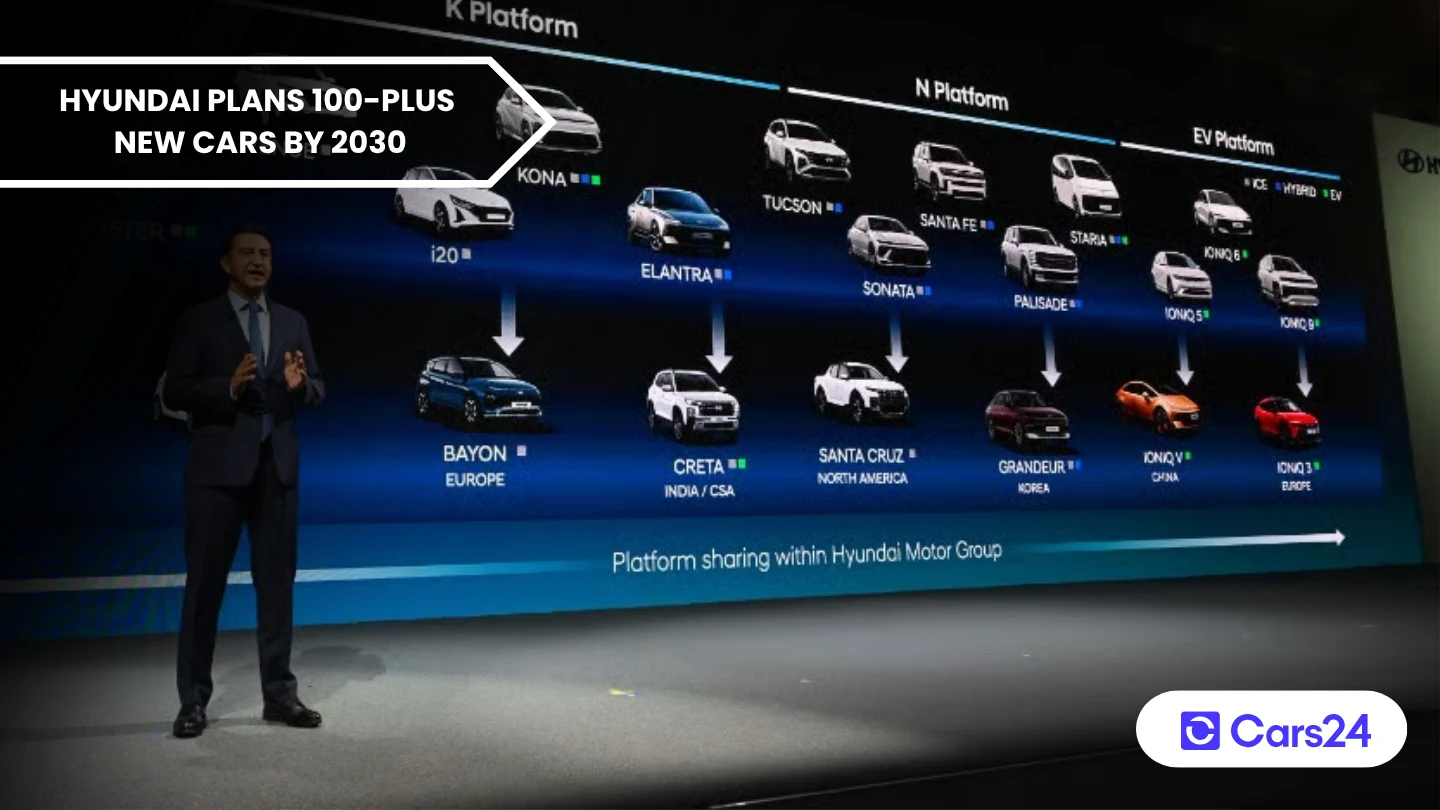 Hyundai 2030 plans
